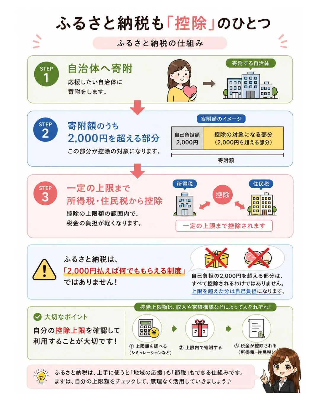 「税金、もう少し負担を軽くできないかな?」