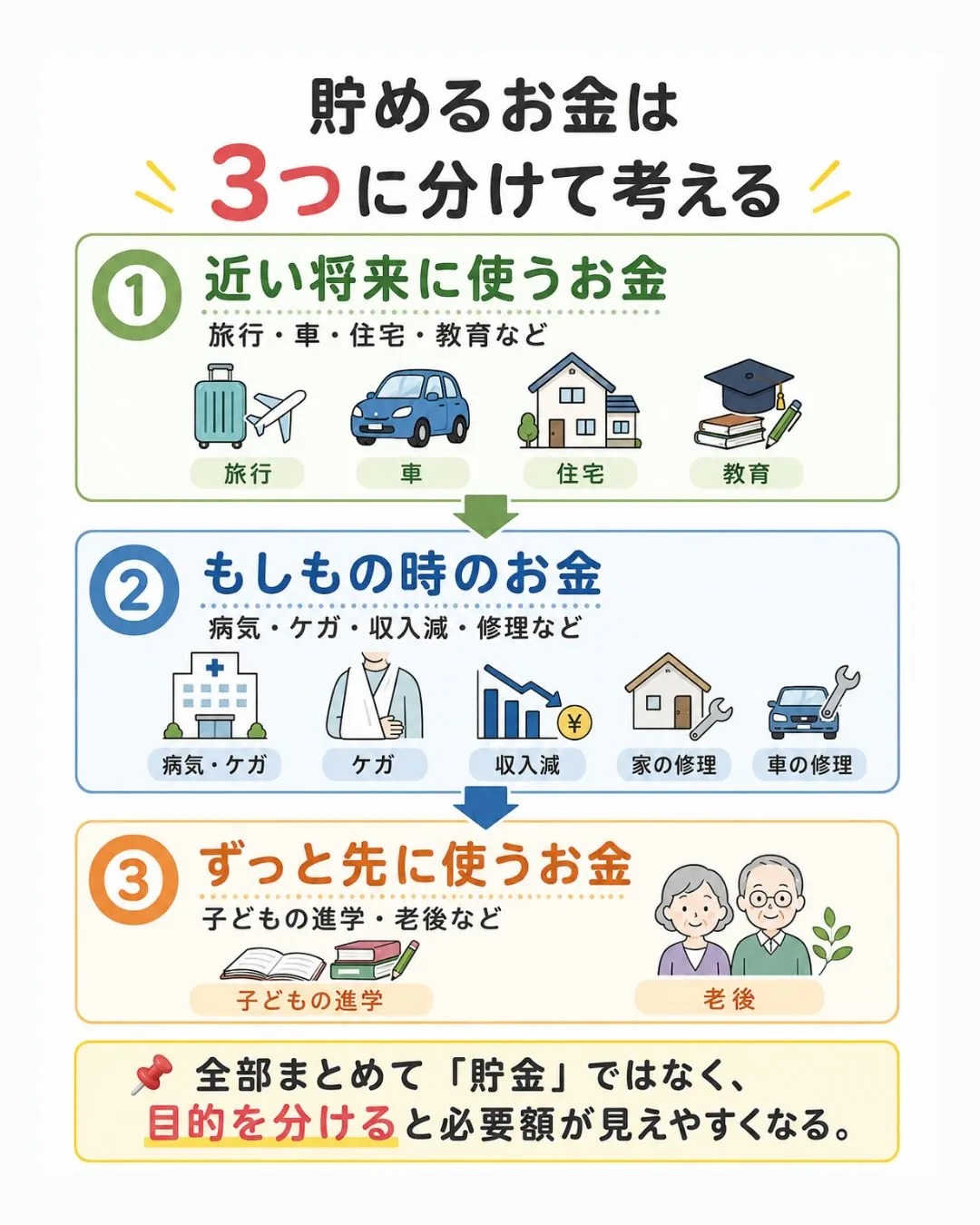 「貯金って、いくらあれば安心なんだろう?」