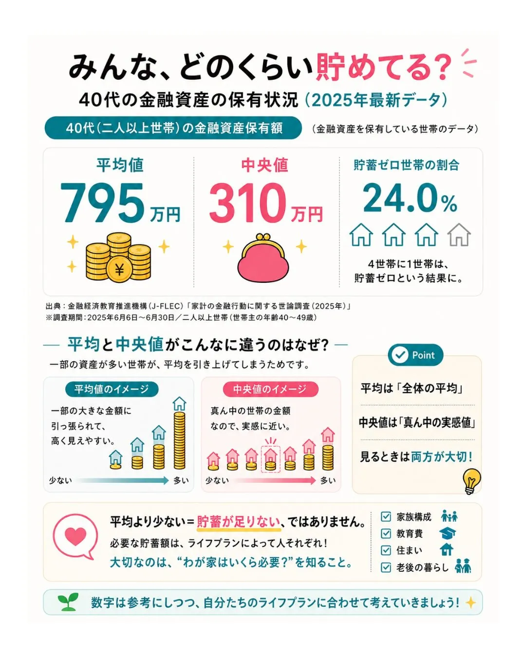 「貯金って、いくらあれば安心なんだろう?」