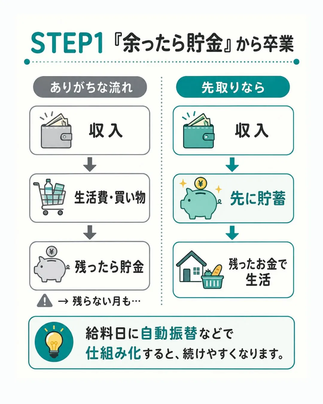 「貯めたいのに、なかなか貯まらない…」