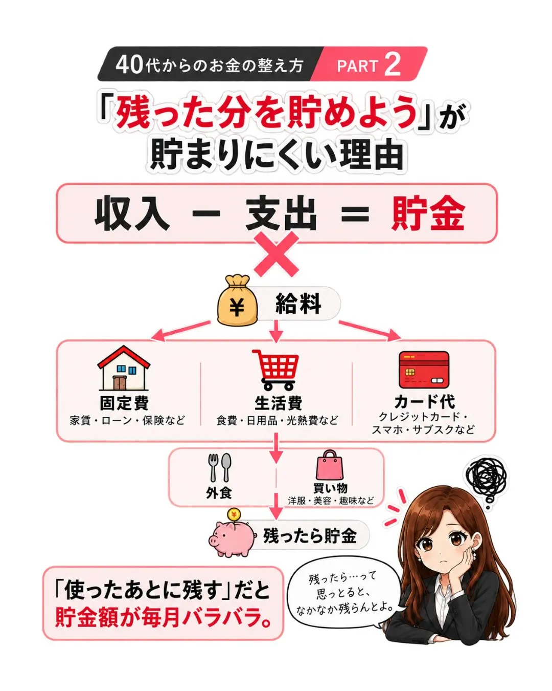 「今月こそ貯金しよう!」