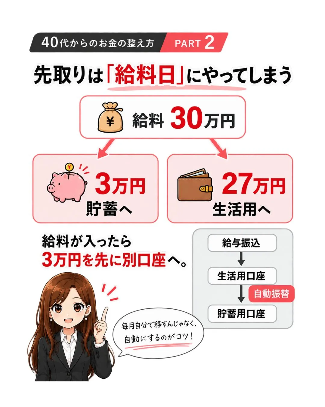 「今月こそ貯金しよう!」