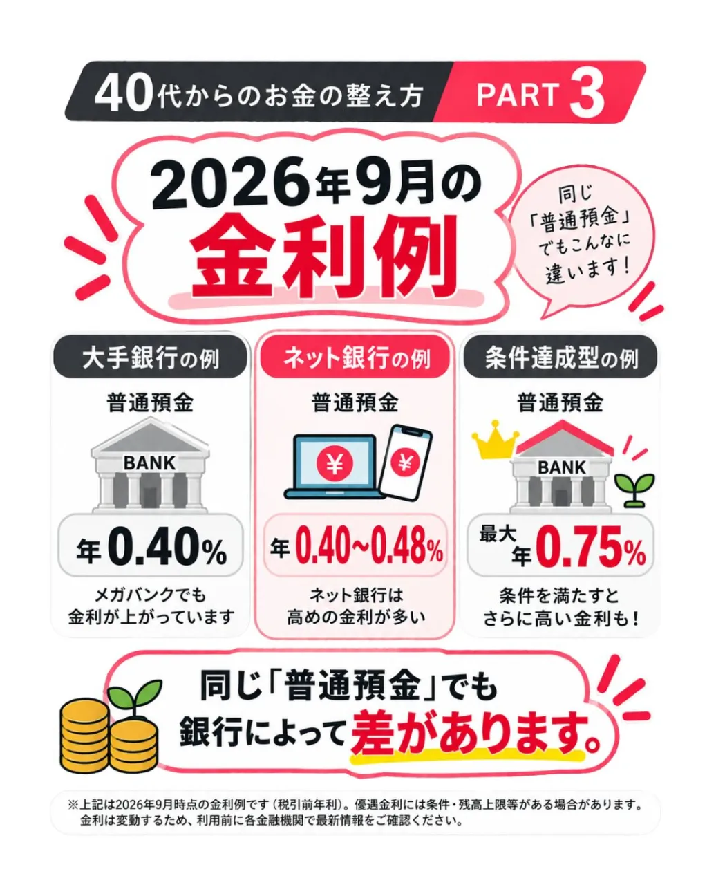 「銀行って、どこに預けても同じでしょ？」