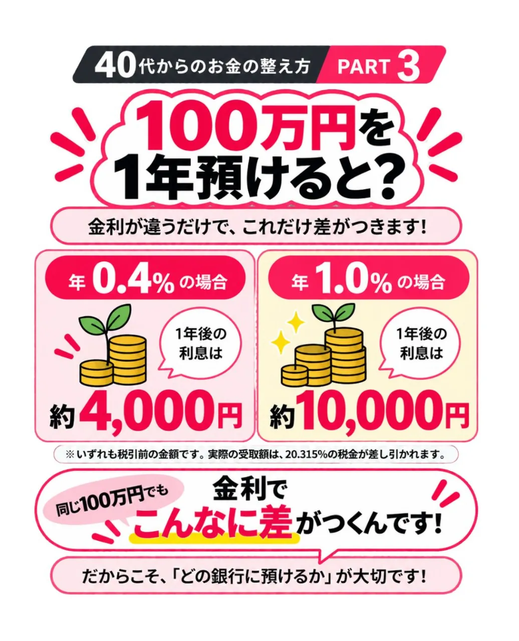「銀行って、どこに預けても同じでしょ？」