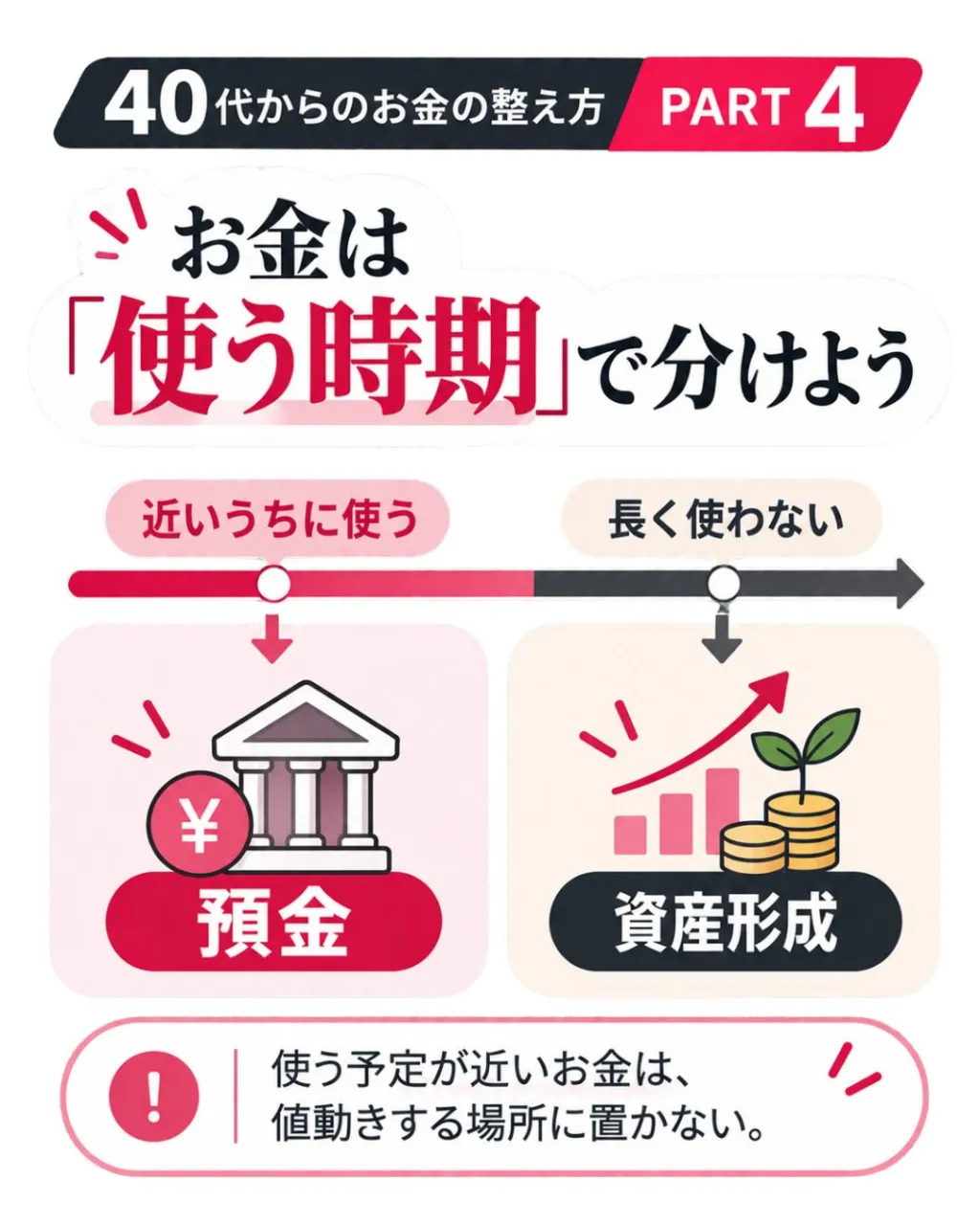 「100万円貯まった！