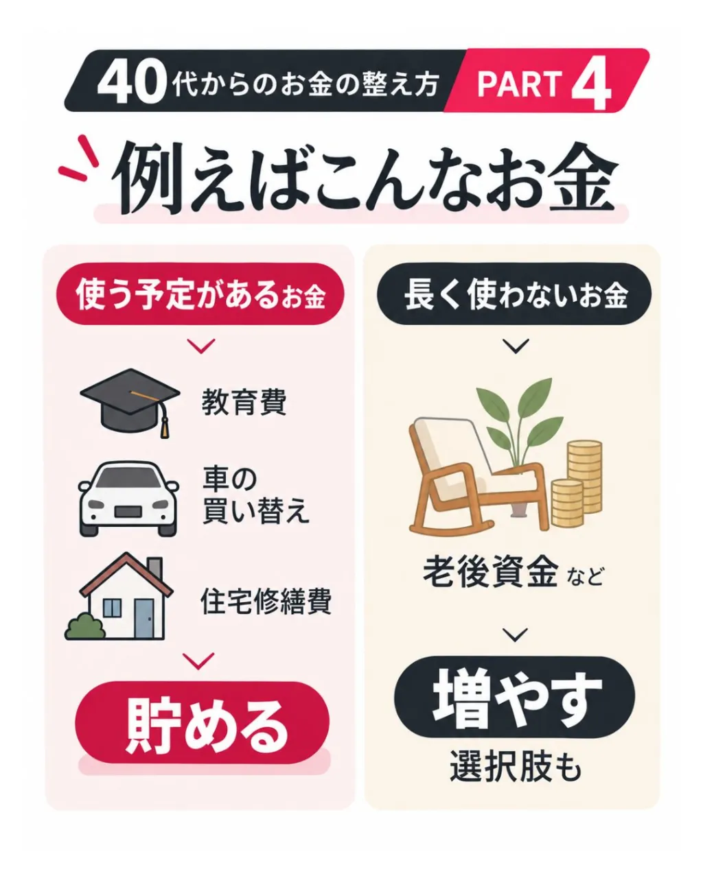「100万円貯まった！