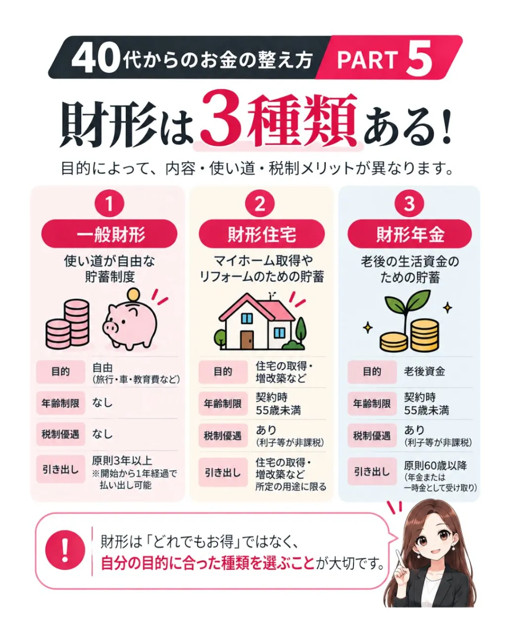 💰財形って、今も使えるの?