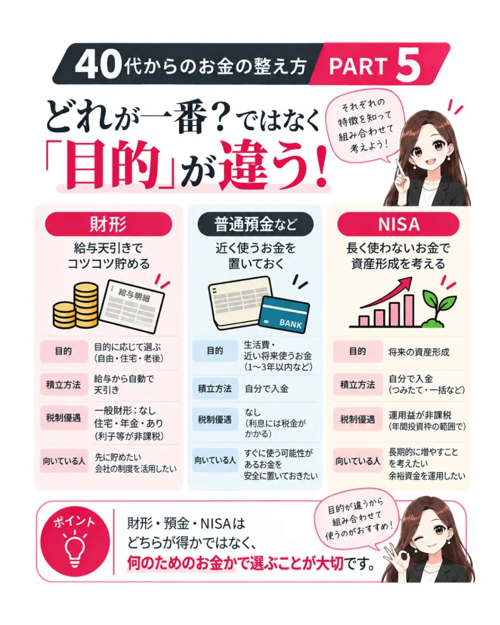 💰財形って、今も使えるの?