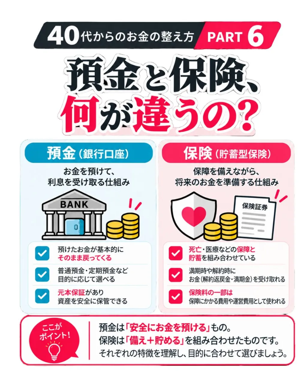 💰 保険で貯金って、本当におトク?