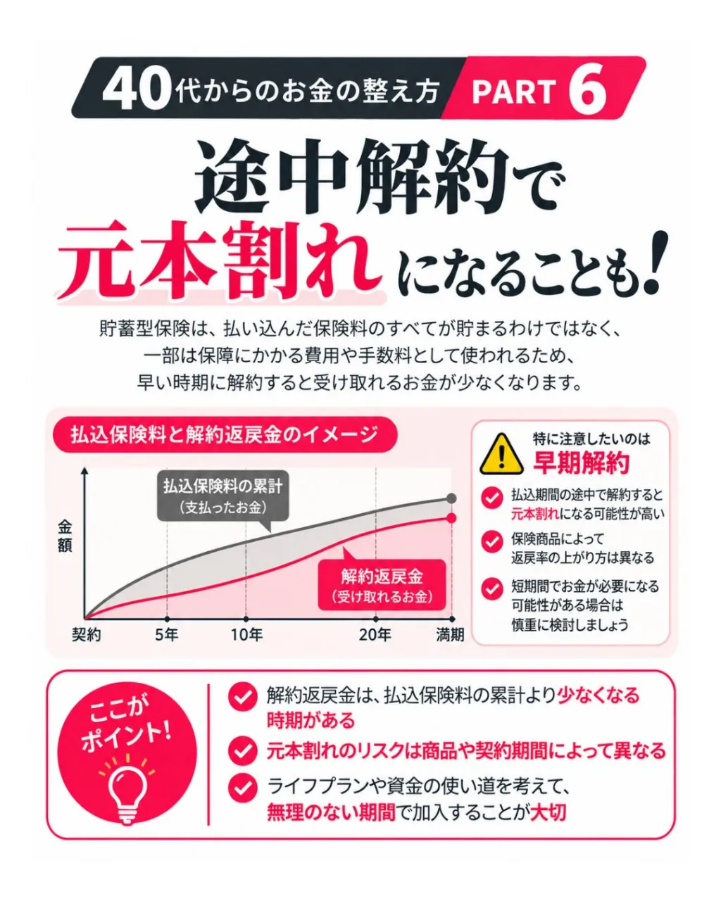 💰 保険で貯金って、本当におトク?
