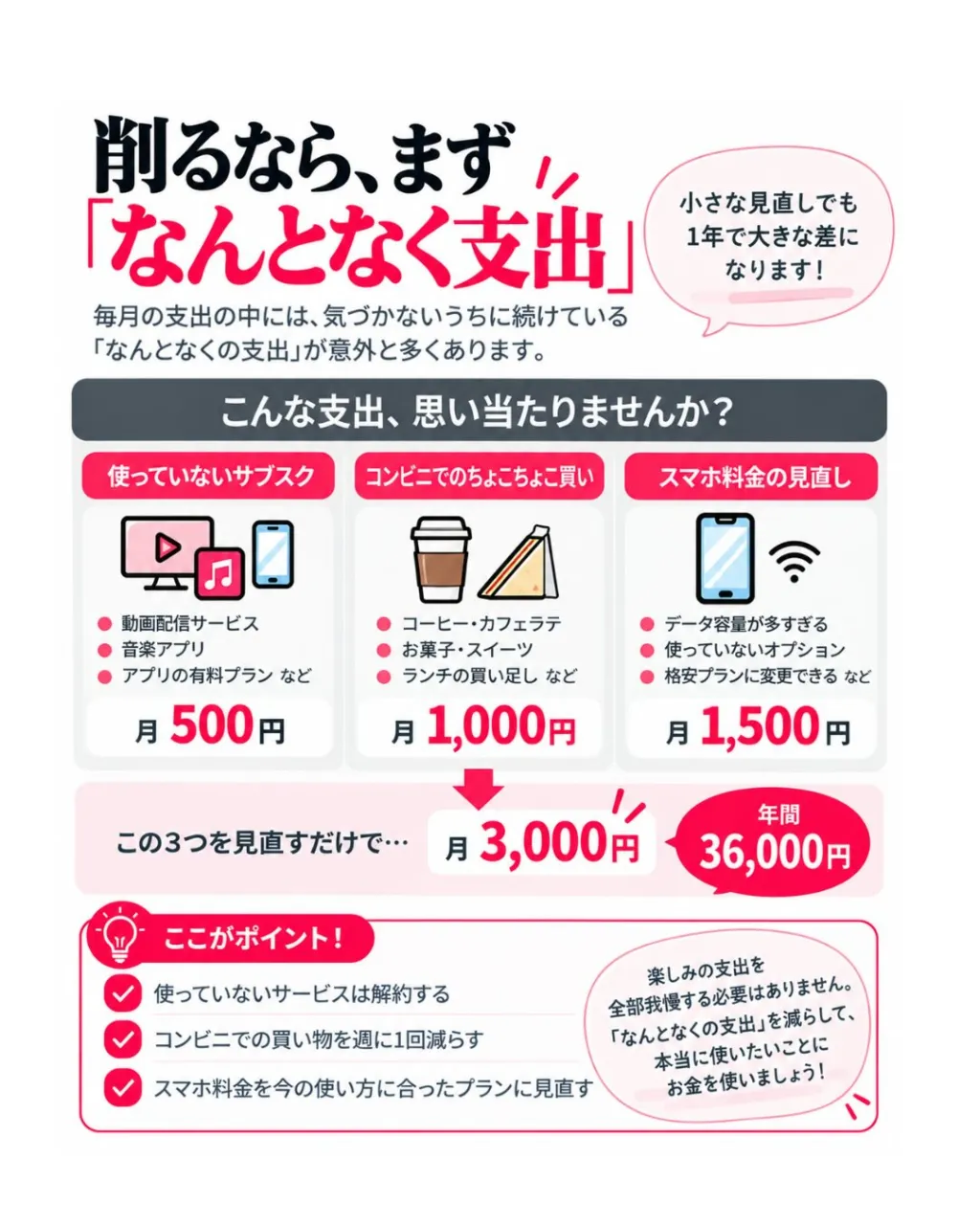 「そんなに贅沢してないのに…」
