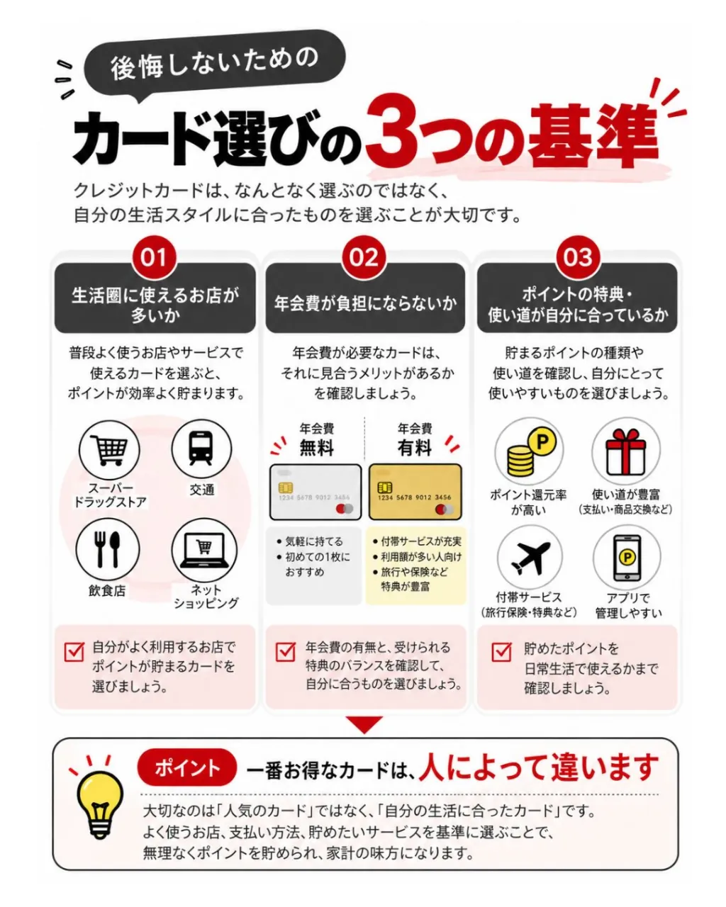💳✨ **ポイントを貯めているのに、お金が貯まらない？**
