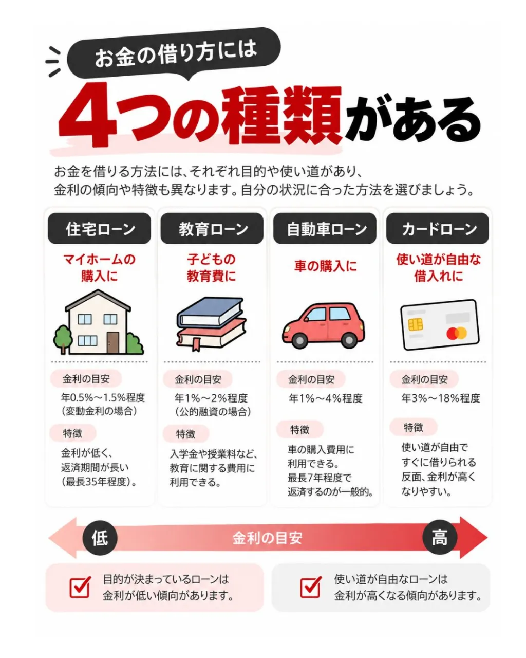 💰 **その借り方、大丈夫？**
