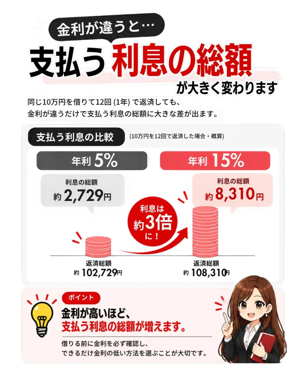 💰 **その借り方、大丈夫？**