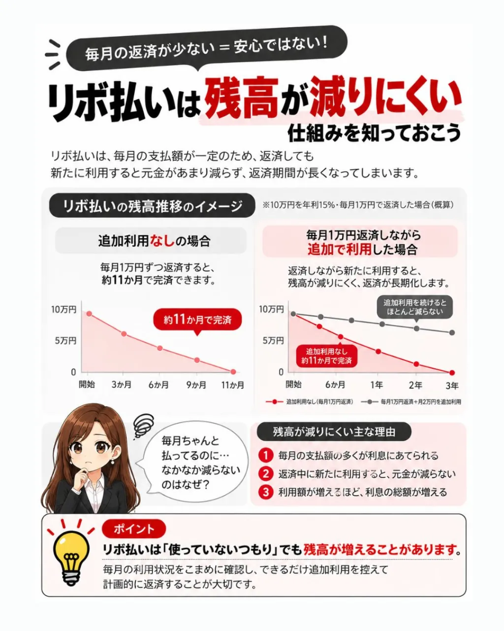 💰 **その借り方、大丈夫？**