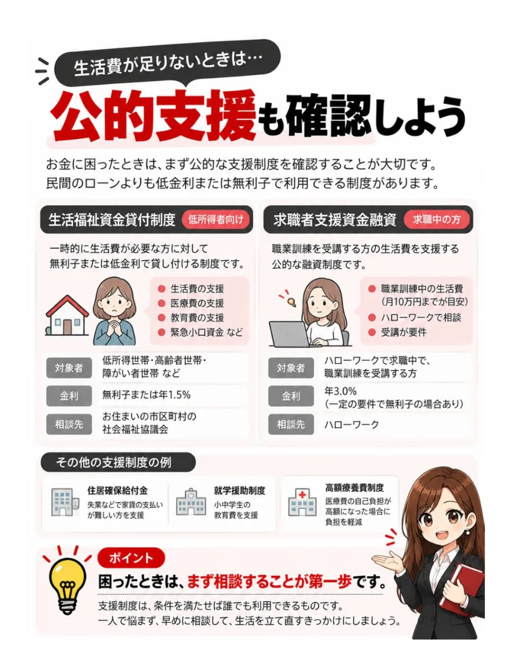 💰 **その借り方、大丈夫？**